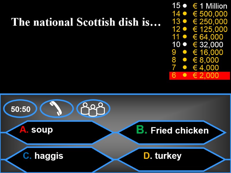 50:50 15 14 13 12 11 10 9 8 7 6 € 1 Million